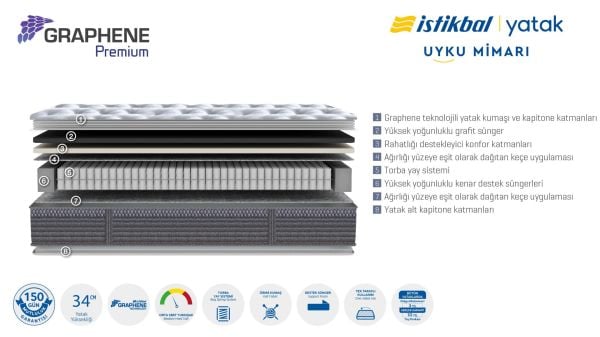 Graphene Premium Yatak