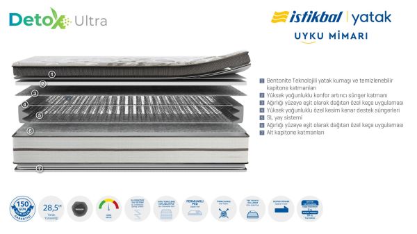 Detox Ultra Yatak 90X190