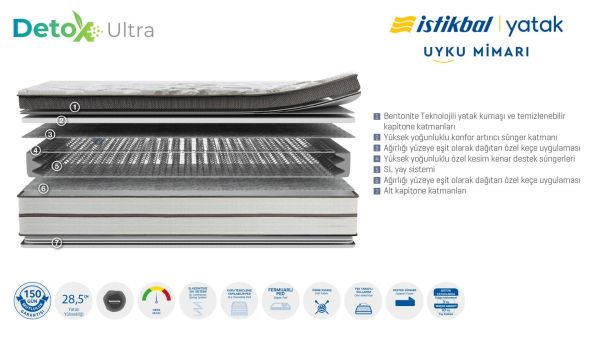 Detox Ultra Yatak 180X200