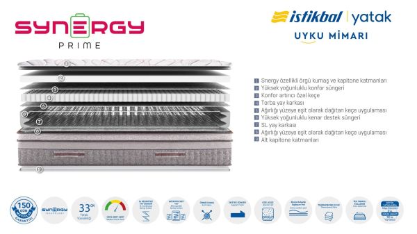 Synergy Prime Yatak 140X190