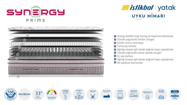 Synergy Prime Yatak 160X200